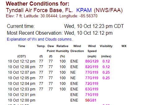 129 MPH gust at Tyndall air force base near Panama city, FL