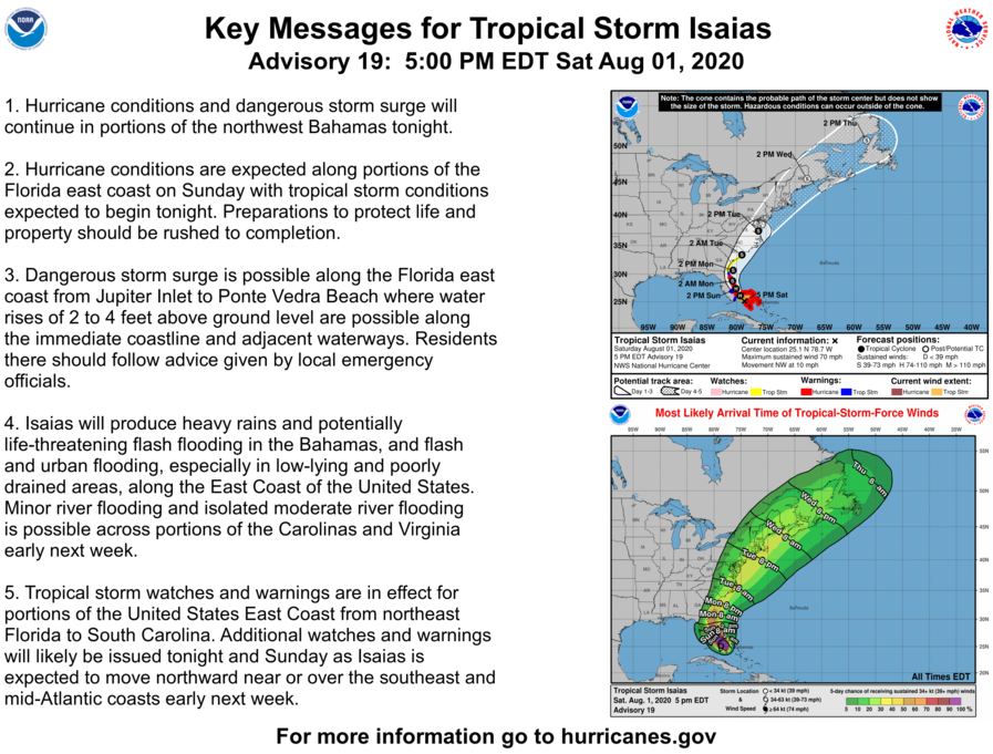Isaias weakens to tropical storm, but projected to re-strengthen to hurricane overnight as it approaches Florida