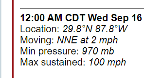 Hurricane Sally a Category 2, winds up to 100 mph