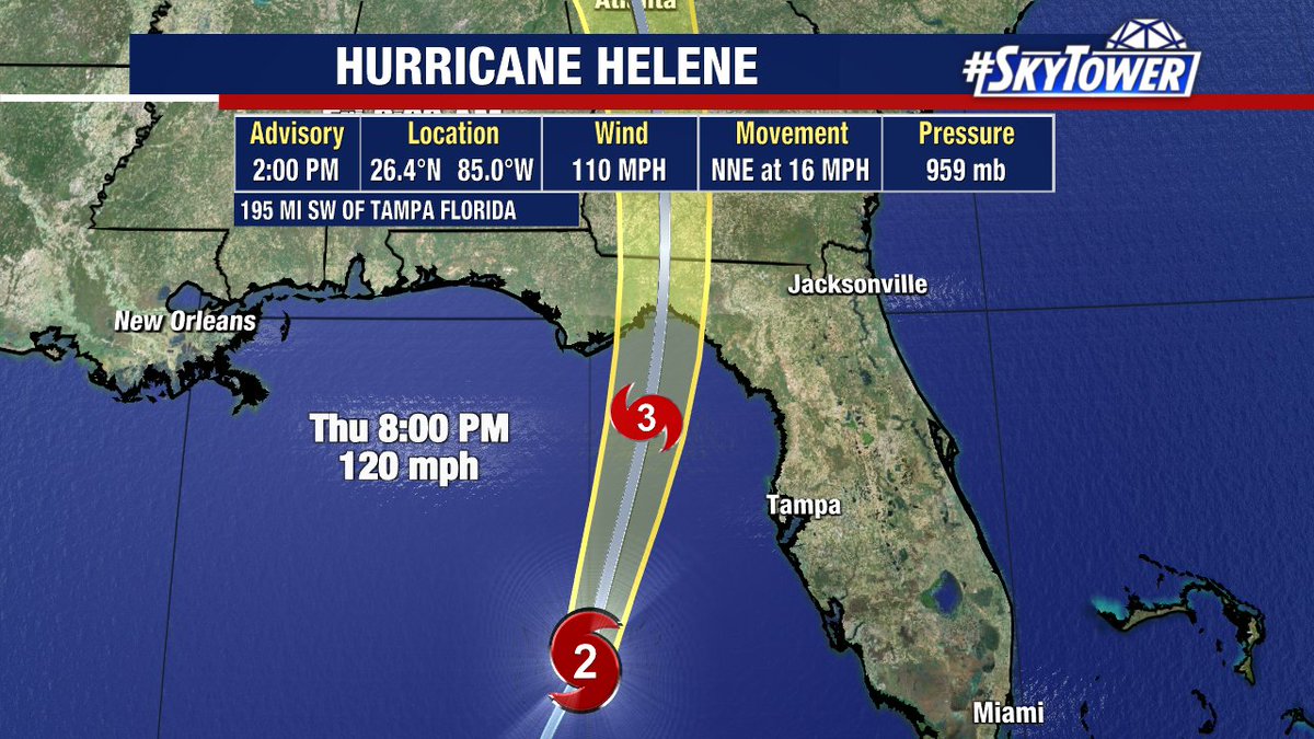 Helene max sustained winds have increased to 120 mph. Helene is a major hurricane.The storm located 195 miles southwest of Tampa and 230 miles south of ApalachicolaWater levels have already been high along our coast this morning and will be higher before midnight